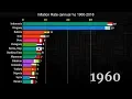 Inflation Rate History Since 1960