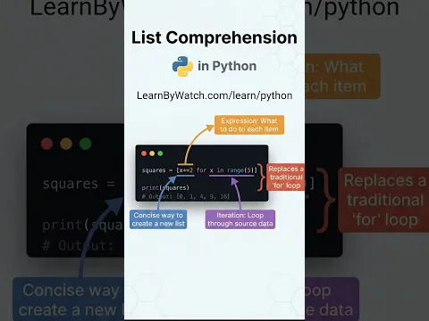 List Comprehension in Python #python #coding #programming