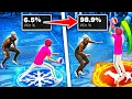 INSTANTLY GET BETTER AT 2K24 CURRENT GEN BY DOING THIS