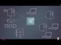 Know2Script QA Academy - About Sauce Labs and its architecture