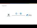 Zendesk to Jira Cloud Automation using Google Cloud s Application Integration iPaaS