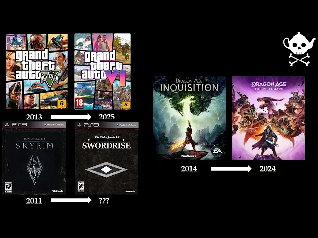 Why Do AAA Games Take So Long?