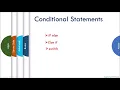 JavaScript Tutorial Conditional Statements - If