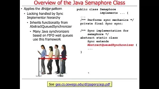 Java Semaphore Structure and Functionality