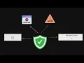16 Error Handling and Building Fault Tolerant Systems