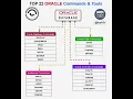 Top 22 oracle commands tools