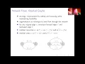 Thomas Ammer Formalisation of Combinatorial Optimisation in Network Flows 6 Feb 25
