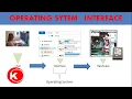 Operating System OS and Function Graphical User Interface GUI and Command User Interface CUI