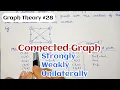 Connectedness in Directed Graph Strongly connected Weakly connected Unilaterally connected