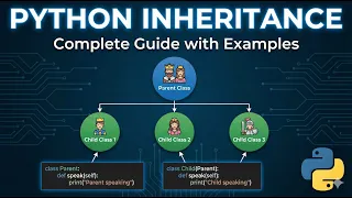 Multiple Inheritance MRO Method Resolution Order