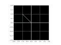 Grid Transformation Test Rotation