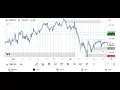 How to remove these vertical lines session breaks from your tradingview