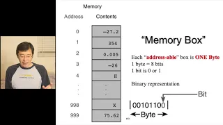ecs36b - Lecture 08 Address Pointer and Memory Layout