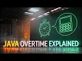 Tugas 3 Algoritma dan Pemrograman Hitung Gaji Lembur dengan IF dan Array di Java