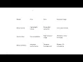 Threads in the Operating system
