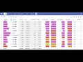 Data Analysis and Data Visualition with Ninox - A Global Ranking