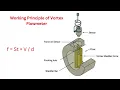 Flow Meter Principle Hook Up Diagram Installation