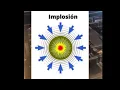 implosion vs an explosion explained