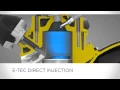 Ski-Doo E-TEC Engine Technology