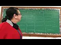 Verb Cerrar - conjugation