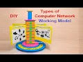 types of computer network working model 3d - science project