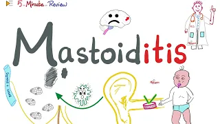 Download Mastoiditis | Causes, Signs, Symptoms, Diagnosis, Treatment \u0026 Complications | ENT Series MP3