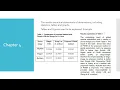 How to write Chapter 4 5 for your Research Project Report