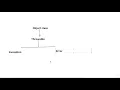 Exception Handling Java What is Exception Handling