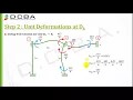 Civil engineering Stiffness matrix method Portal Frame