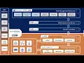 Smart Local Energy Systems social technical and operational aspects