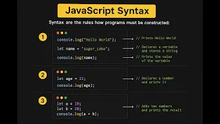Lecture - 01 Basic of JavaScript