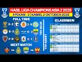 Download Lagu Hasil Liga Champions Asia 2 2025 - Ratchaburi vs Gamba Osaka - Klasemen Liga Champions Asia 2 2025
