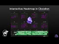 How to Create Interactive Heatmap and Track your Habits in Obsidian