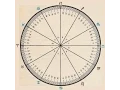 Astrology Chart How to read the degrees - It s easier than you think