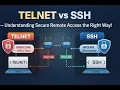TELNET vs SSH Understanding Secure Remote Access the Right Way
