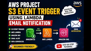 S3 Event Trigger Using Lambda Email Notification