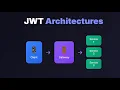NestJS Auth Done Right Complete Token-Based Auth End to End Guide