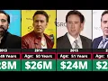 Networth Evolution Of Nicolas Cage