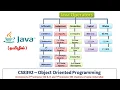 Java Tokens Types of Operators and Separators Object Oriented Programming Tamil 12