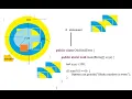 Core Java - Variable Conditional Statements-Day-2