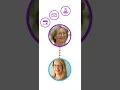 MyChart Sharing Your Record For Mobile Devices