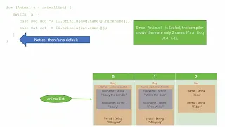 Java Pattern Matching with switch Explained