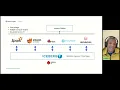 Journey to an open lakehouse real-world lessons from streaming Kafka into Apache Iceberg