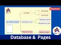 Session 7 SQL DBA Zero To Hero Job Ready Program Understanding SQL Server Pages User Database