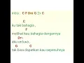Download Lagu ARMADA Harus nya aku /Chord Gitar Mudah
