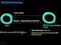 WebServices Part 3 - RESTful concept
