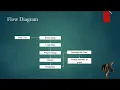 Data Mining-Detecting Fraud APPS in Google Play-MyProjectBazaar