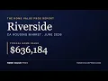 Riverside CA Housing Market June 2026 Home Prices Trends Forecast