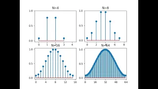 Stem Plots with Matplotlib