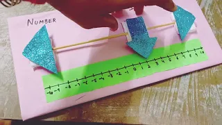 Number line for integers project for kids Maths project for integers Maths project for class 6